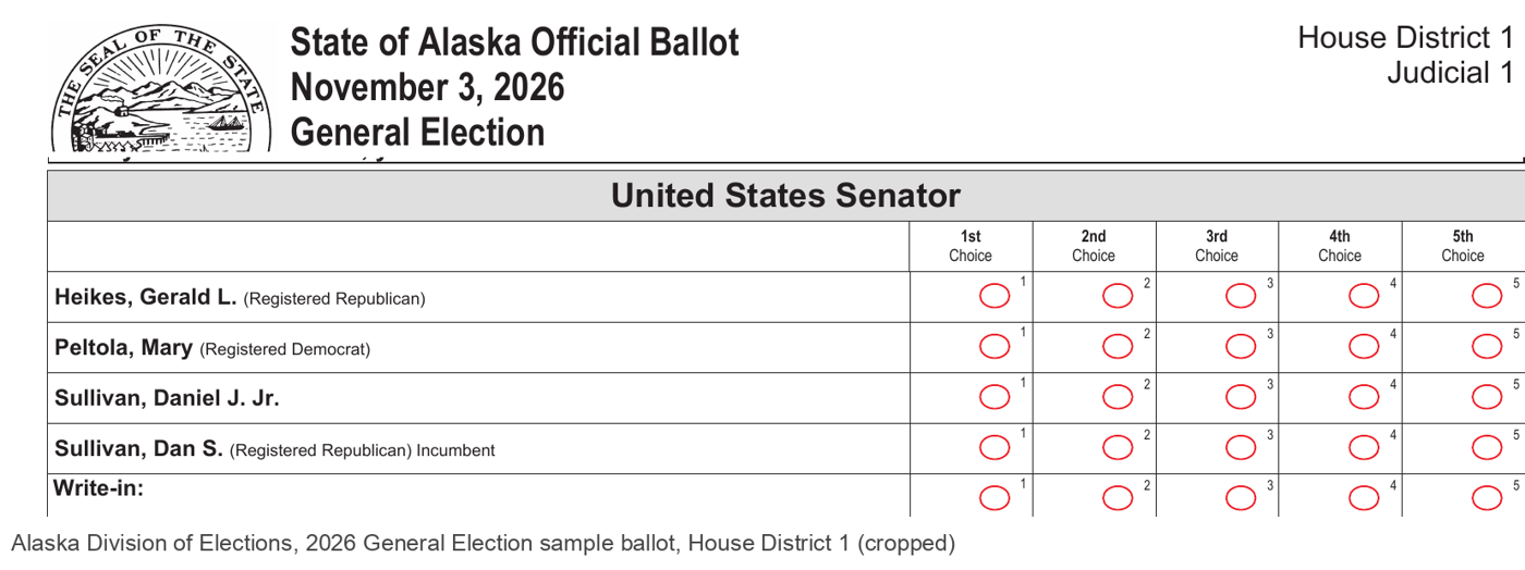Alaska's official 2026 general election sample ballot, U.S. Senator race: Heikes, Gerald L. (Registered Republican); Peltola, Mary (Registered Democrat); Sullivan, Daniel J. Jr. (no party label); Sullivan, Dan S. (Registered Republican) Incumbent